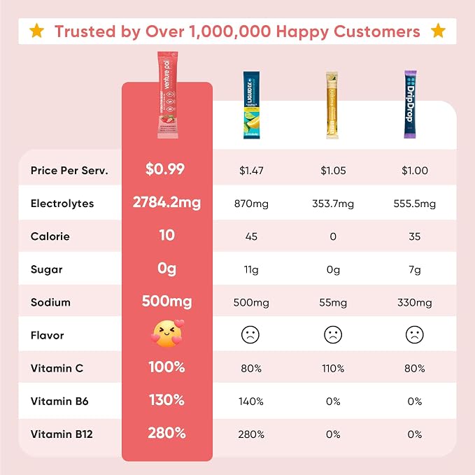 Venture Pal Sugar Free Electrolytes Powder Packets - Image 2