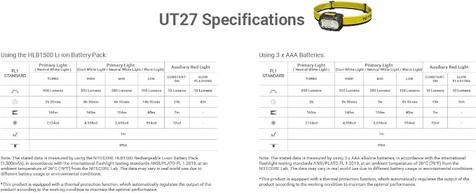 Nitecore UT27 MCT Pro 800 Lumen Running Headlamp USB-C Rechargeable Dual Power - Image 9
