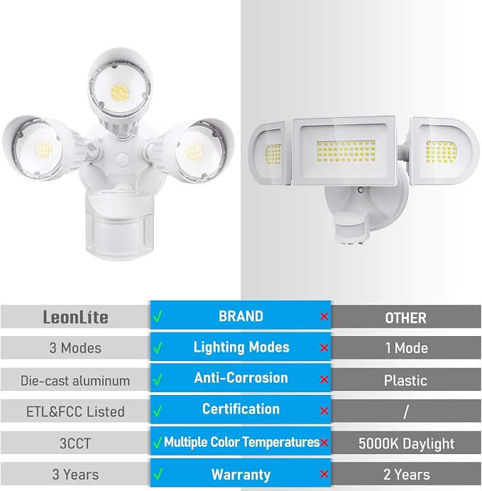 LEONLITE 3CCT LED Security Light Motion Sensor, Aluminum Flood Lights Outdoor - Image 3