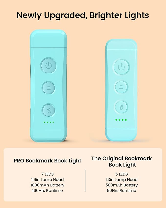 Glocusent USB Rechargeable Book Light - Image 2