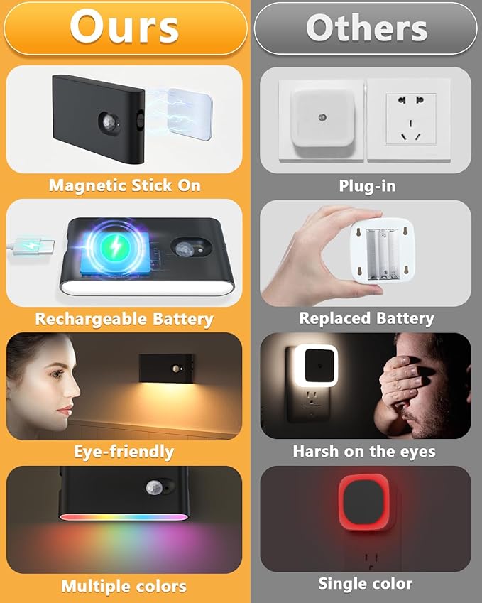 WILLED Rechargeable Motion Sensor Night Light, Stair Lights Indoor RGB & Warm - Image 3