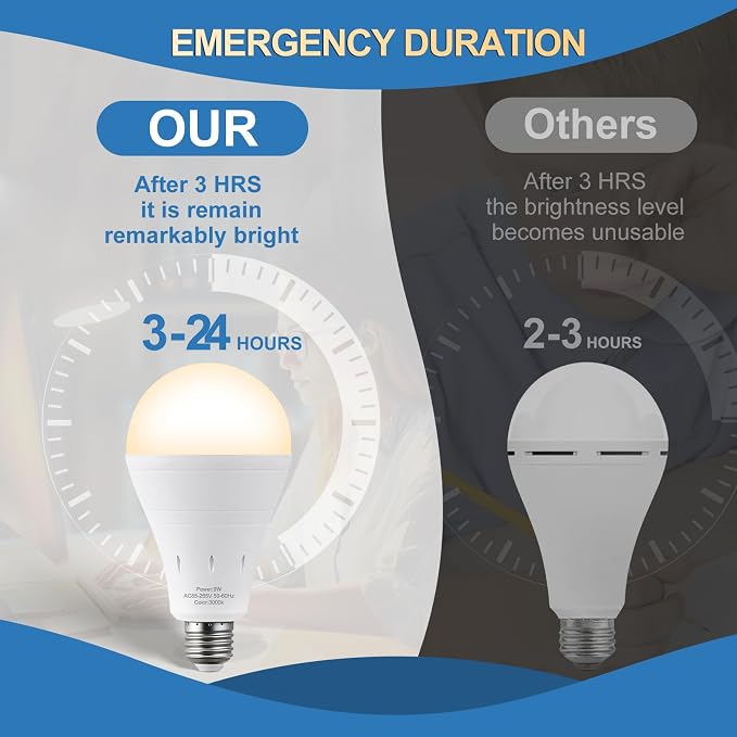 9 Pack Rechargeable Emergency Lights Blubs, Battery Powered Light Bulb 9W - Image 3