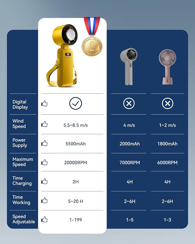 Kimguard Handheld Portable Turbo Fan - Image 6