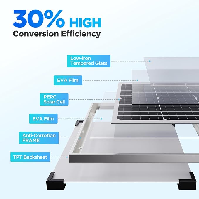 30W 12V Solar Battery Charger & Maintainer, Waterproof Trickle Charging Kit - Image 4
