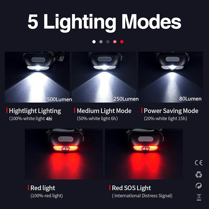 Rechargeable Headlamp 2 Pack, Ultra Bright 500 Lumen Head Lamp 5 Lighting Modes - Image 2