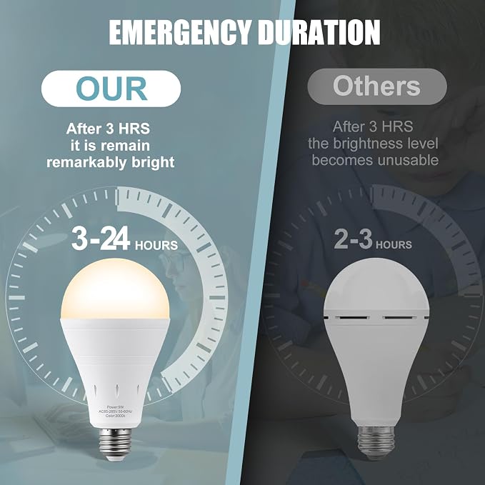6Pack Rechargeable Emergency Light Bulb, A19 9W Warm White 3000K Self-Charging - Image 3