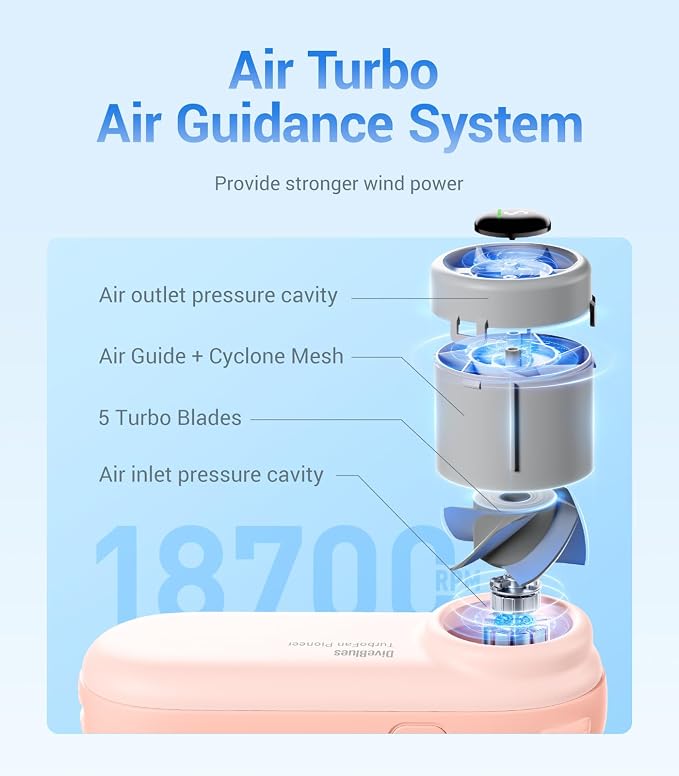 Diveblues Handheld Portable Turbo Fan, 4000mAh USB Rechargeable Pocket Fan - Image 2