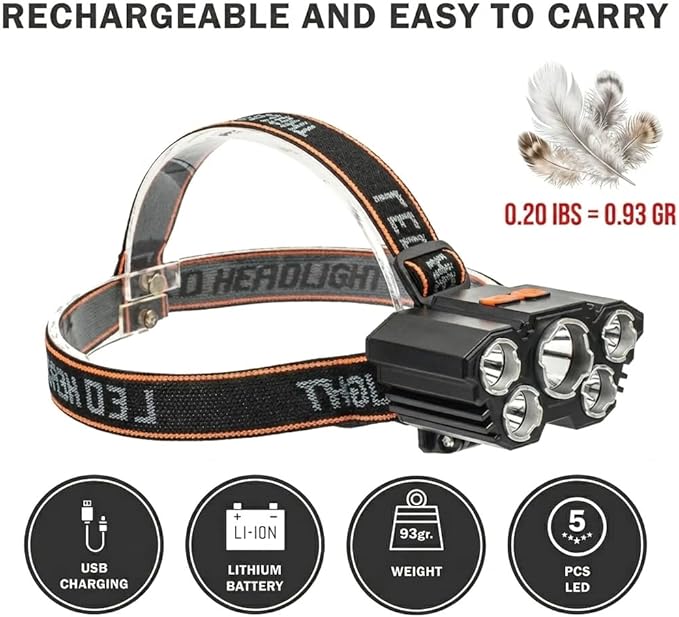 Rechargable Headlamp, Led Head Lamp - Image 3