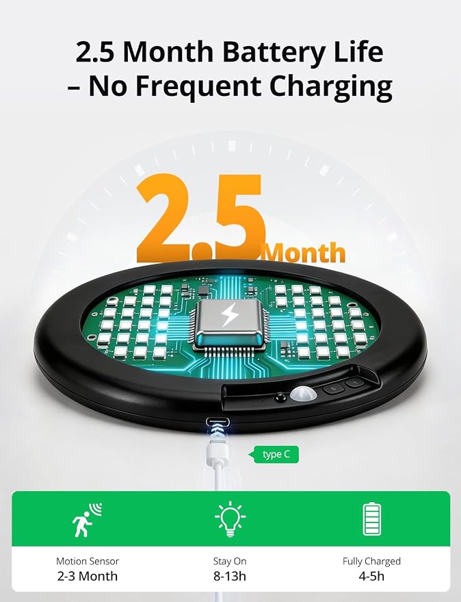 Bojim Rechargeable Motion Sensor Wireless Closet Ceiling Light 6000mAh Battery - Image 3