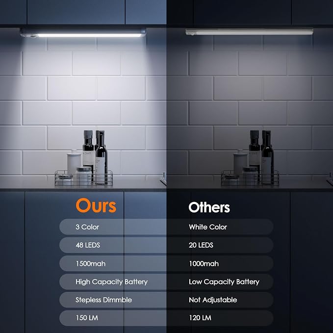 RUIKORING 8.5" Under Cabinet Lighting 6 Pack, 3 Colors, Motion Sensor Light - Image 9