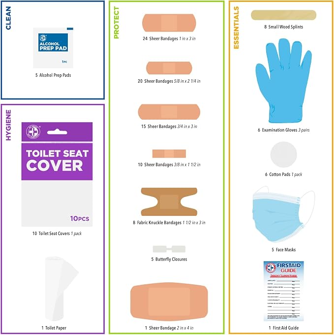 Be Smart Get Prepared's 125 Pieces Travel First aid kit, Carry-on Travel - Image 8