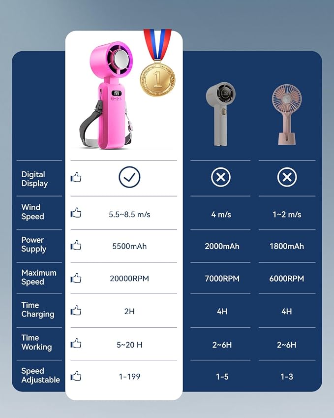 Handheld Portable Turbo Fan - Image 6