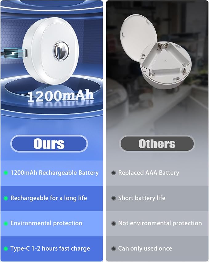 WILLED Rechargeable Puck Lights - Image 2