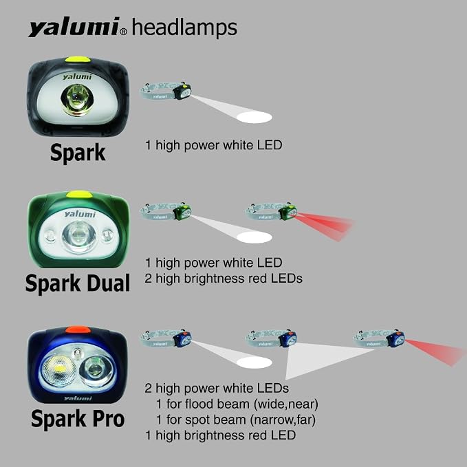 LED Headlamp, with Advanced Aspherical LED Lens, Brightest LED with140 Lumens - Image 5