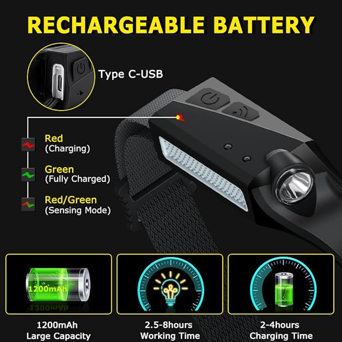 Rechargeable Headlamp 3PCS, 230° Wide Beam Head Lamp, Motion Sensor LED - Image 4