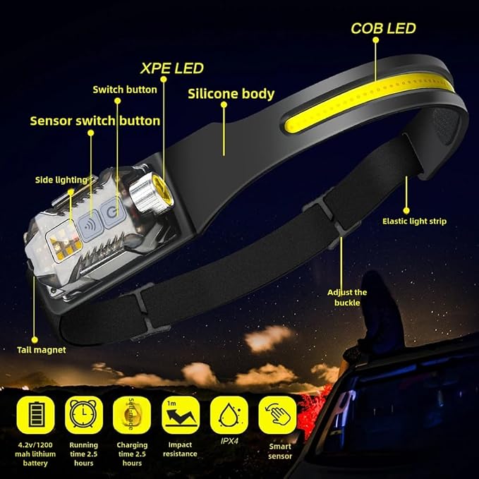 Headlamp 3 Packs, 230° Wide Beam Super Bright Head Lights, Detachable Mini - Image 6
