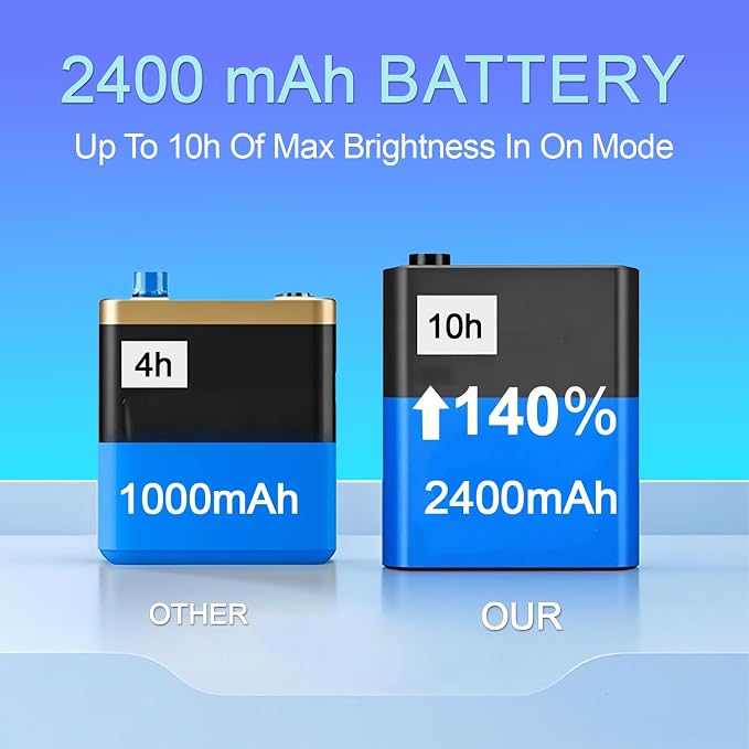 Under Cabinet Lighting, 2400mAh Motion Sensor Light Indoor, 160lm - Image 4