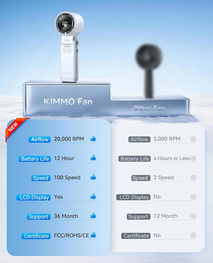KIMMOO 3-in-1 Portable Handheld Turbo Fan-100 Speeds, Powerful 20000 RPM - Image 9