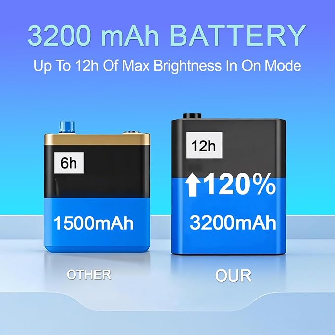 Under Cabinet Lighting, 3200mAh Motion Sensor Light Indoor, 3 Color Temp - Image 3