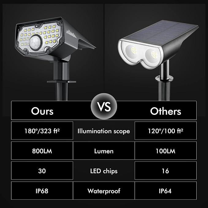 AloftSun Solar Motion Sensor Outdoor Lights, Waterproof Motion Sensor Spot - Image 2