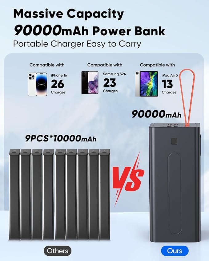 90000mAh High Capacity Power Bank, 30W Fast Charging Portable Charger PD&QC 3.0 - Image 4