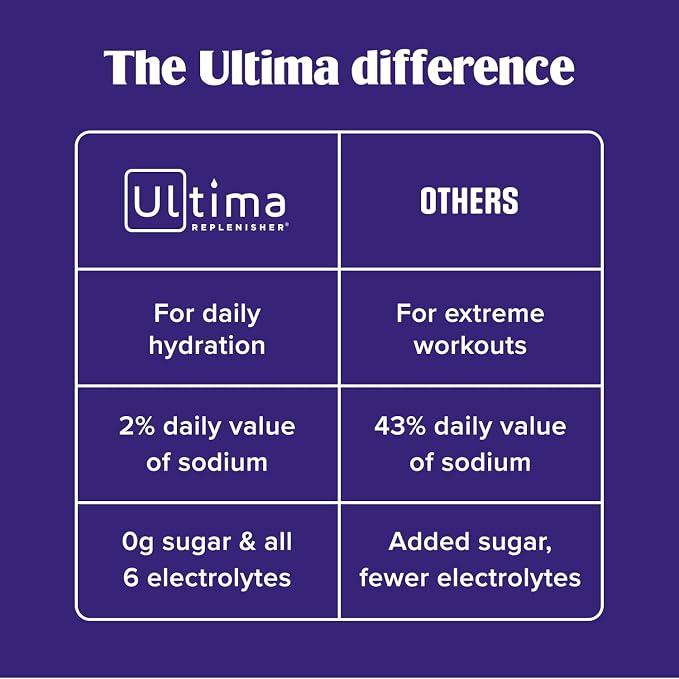 Ultima Replenisher Daily Electrolyte Powder - Image 8