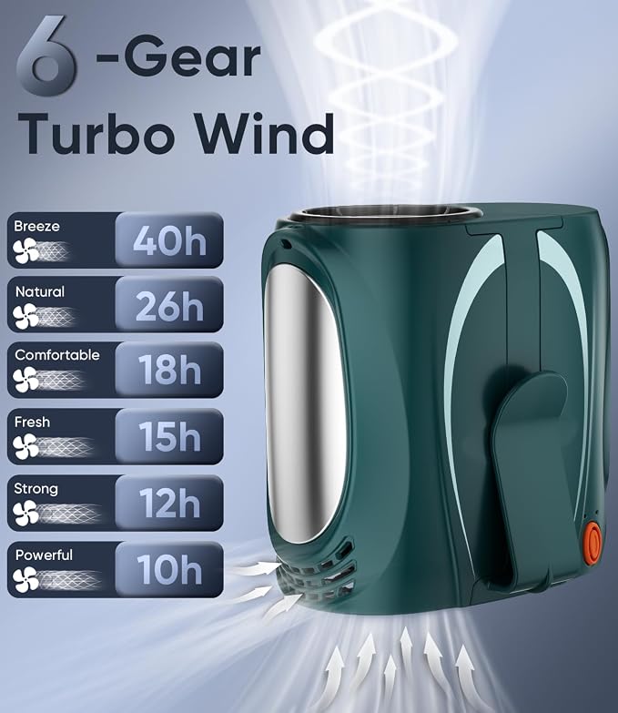 Tedajo AI Portable Waist Fan, 6-Speed 16000RPM Strong Turbo Airflow, 40H Max - Image 2