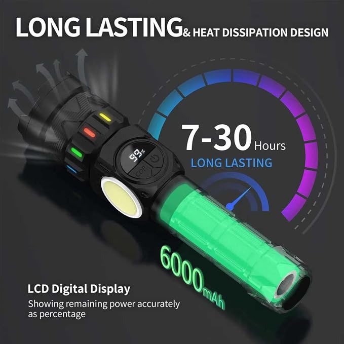 Esgofo Rechargeable Flashlights High Lumens 100000 Long Lasting LCD Display - Image 5