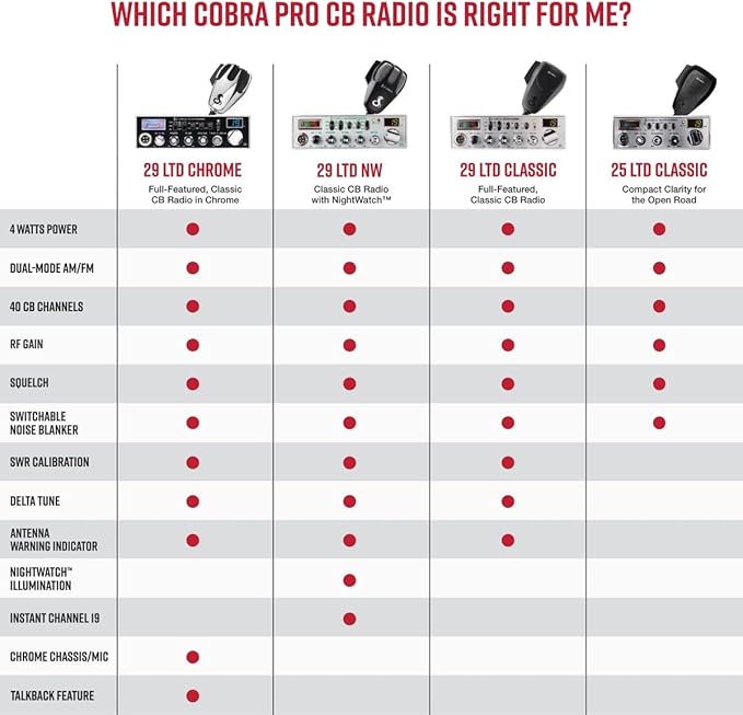 Cobra 29 LTD Professional CB Radio & Cobra HGA1500 42 Inch Magnetic Mount CB - Image 5