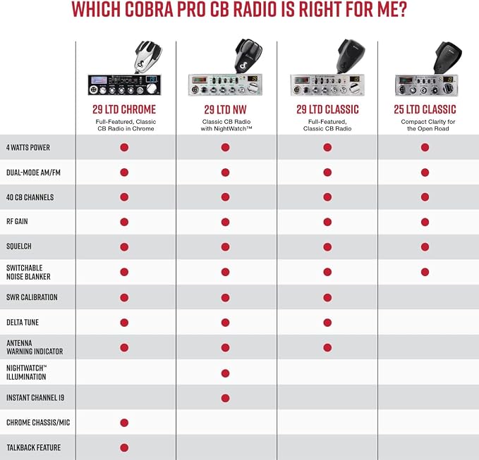 Cobra 29 LTD Chrome AM/FM Professional CB Radio - Image 5