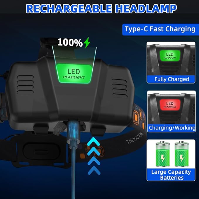 High Lumen Rechargeable Headlamp, Super Bright Head Lamp, 90°Angle Head Lights - Image 5