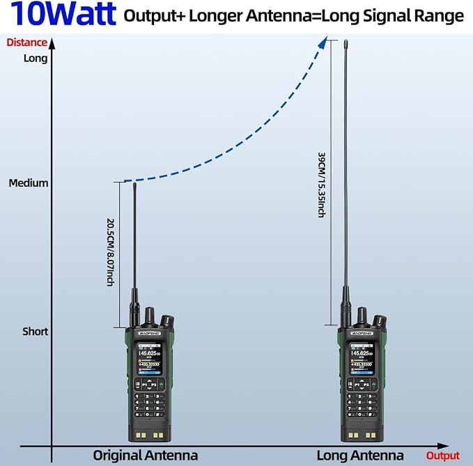 BAOFENG UV-32 Ham Radio Long Range 10W Rechargeable Walkie Talkies UV32 5RM K5 - Image 7