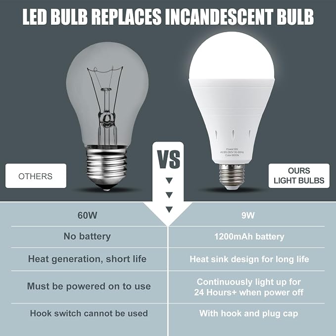 6Pack Rechargeable Emergency Light Bulb, A19 9W Daylight 6000K Self-Charging - Image 5
