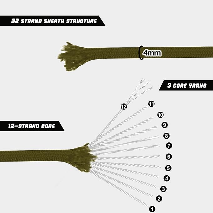 1000lb Paracord Rope, 4mm 12 Triple Strands Paracord, Heavy Duty Tactical - Image 3