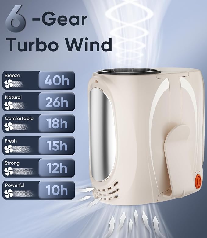 Tedajo AI Portable Waist Fan, 6-Speed 16000RPM Strong Turbo Airflow, 40H Max - Image 2