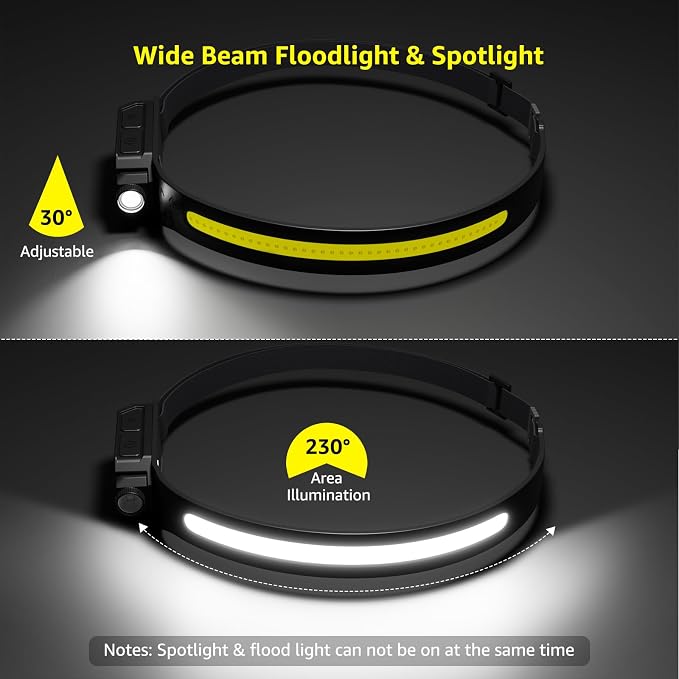 Lepro LED Headlamp Rechargeable - Image 8