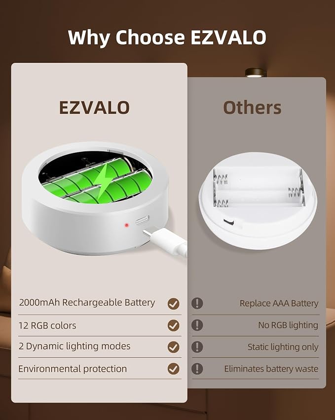 EZVALO Picture Lights for Wall, 2000mAh Rechargeable Battery Magnetic Poster - Image 6