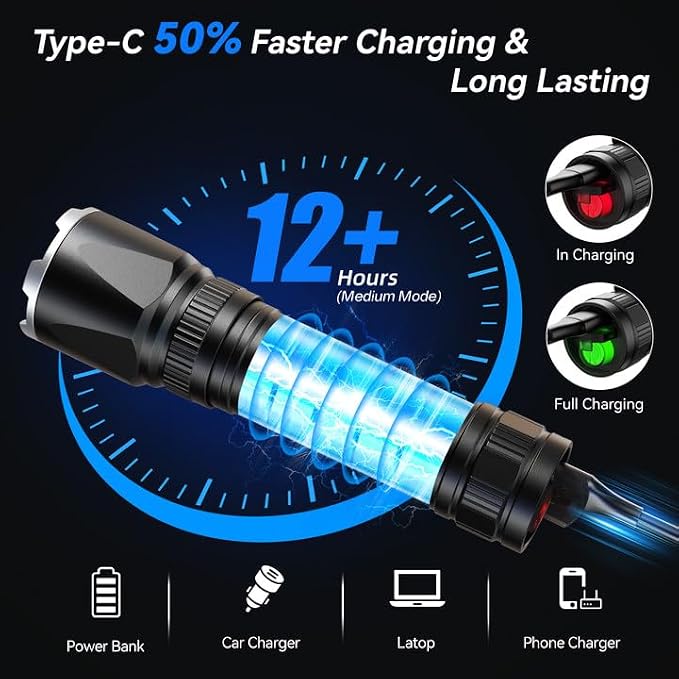 LETMY Rechargeable Flashlights High Lumens, 2 Pack 2000 Lumens Super Bright LED - Image 3