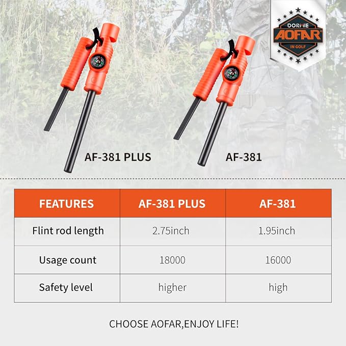 AOFAR Fire Starter AF-381/AF-381plus Fire Steel - Image 3