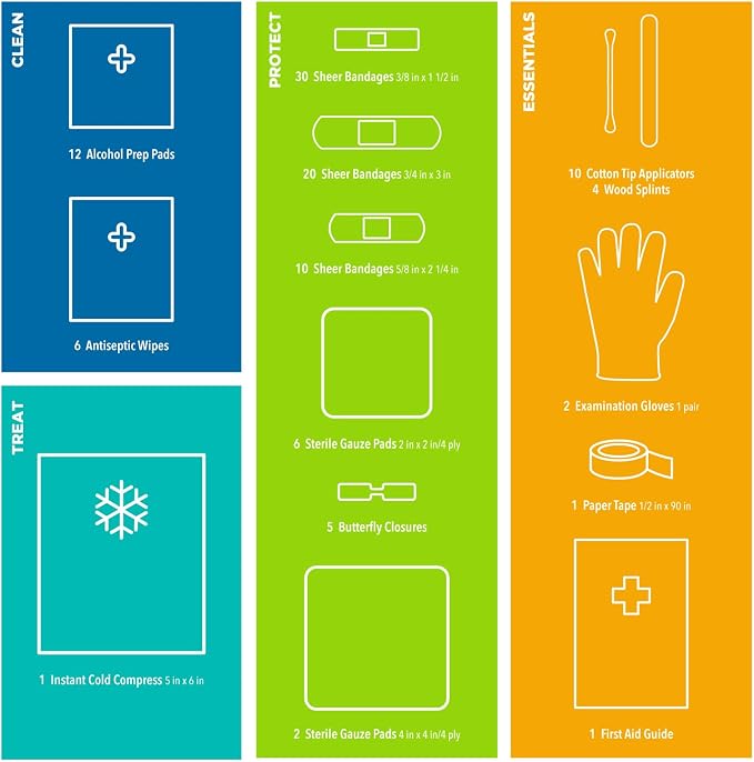 Be Smart Get Prepared 110 pc First Aid Kit: Clean, Protect Minor Cuts, Camping - Image 8