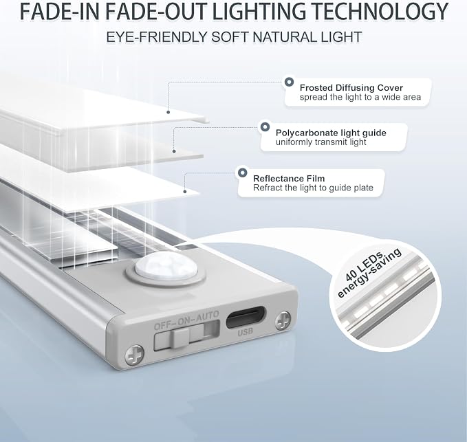 6 Pack Under Cabinet Lights Wireless, 40 LED Motion Sensor Light Indoor - Image 4