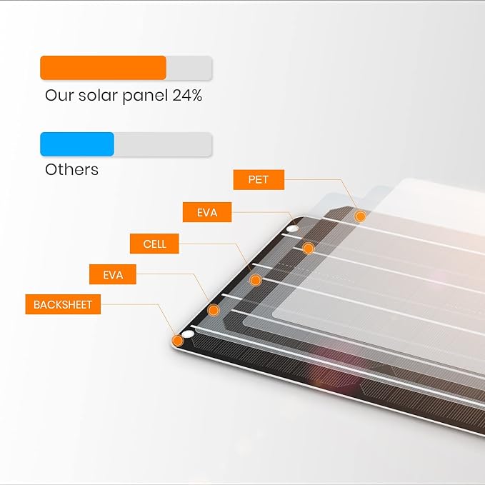 2pcs USB Solar Panel 6W 5V Monocrystalline Mini Solar Panels - Image 7