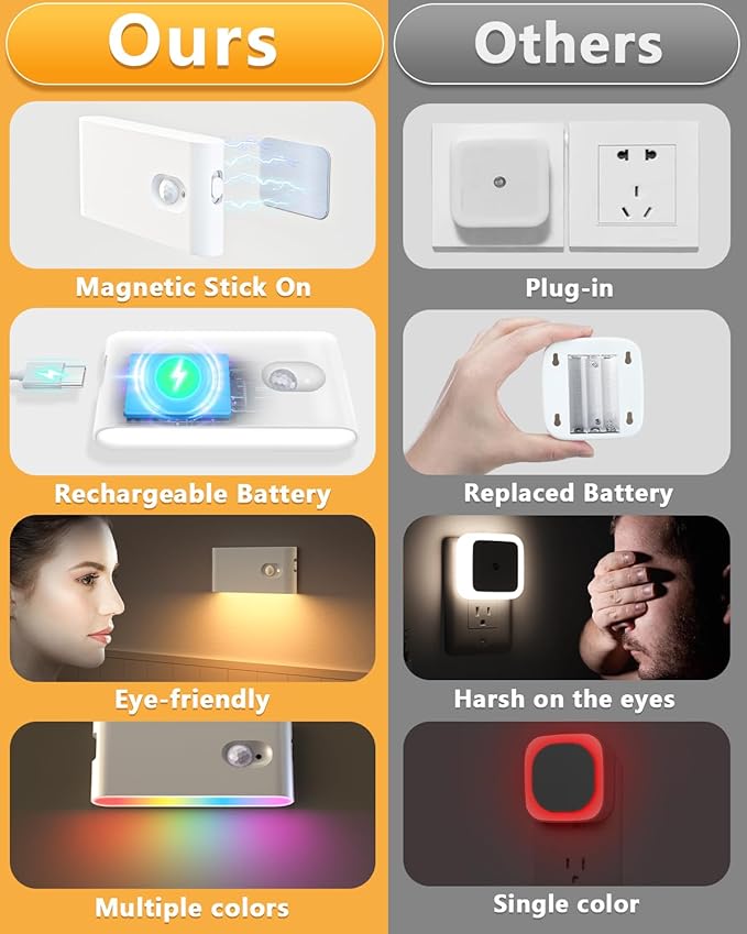 WILLED Motion Sensor Lights Indoor, RGB & Warm White Motion Sensor Night Light - Image 3