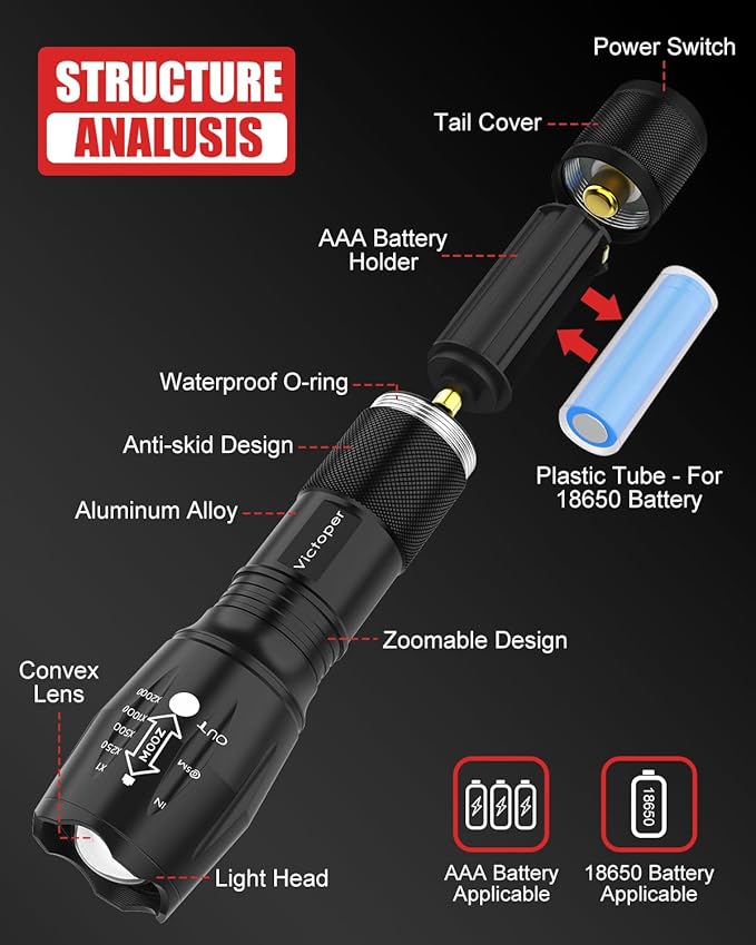 Victoper LED Flashlight 6 Pack, Bright 2000 Lumens Tactical Flashlights High - Image 2
