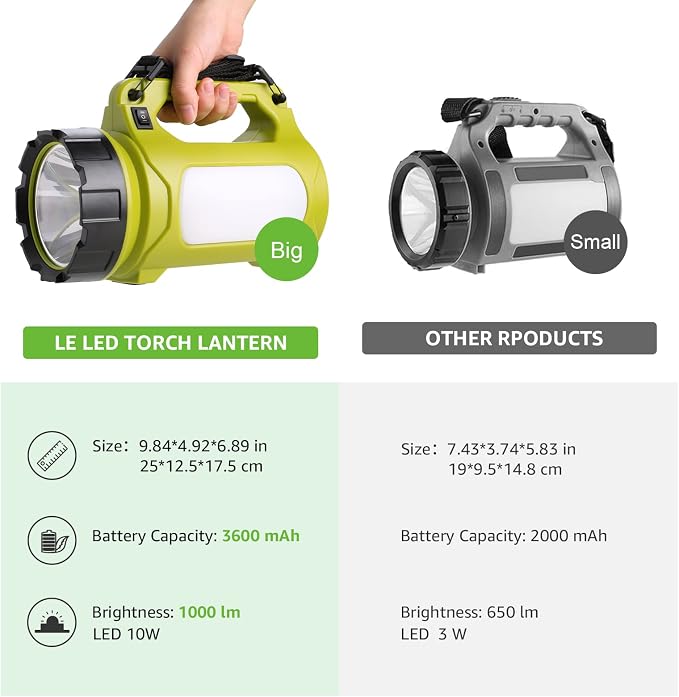 LE Rechargeable LED Lantern, Camping Essentials, 5 Light Modes, Power Bank - Image 6