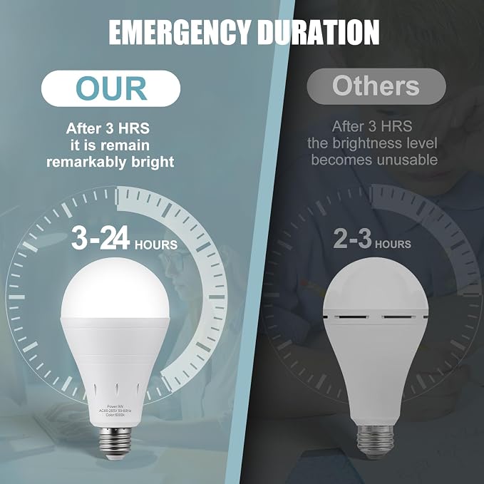 6Pack Rechargeable Emergency Light Bulb, A19 9W Daylight 6000K Self-Charging - Image 3