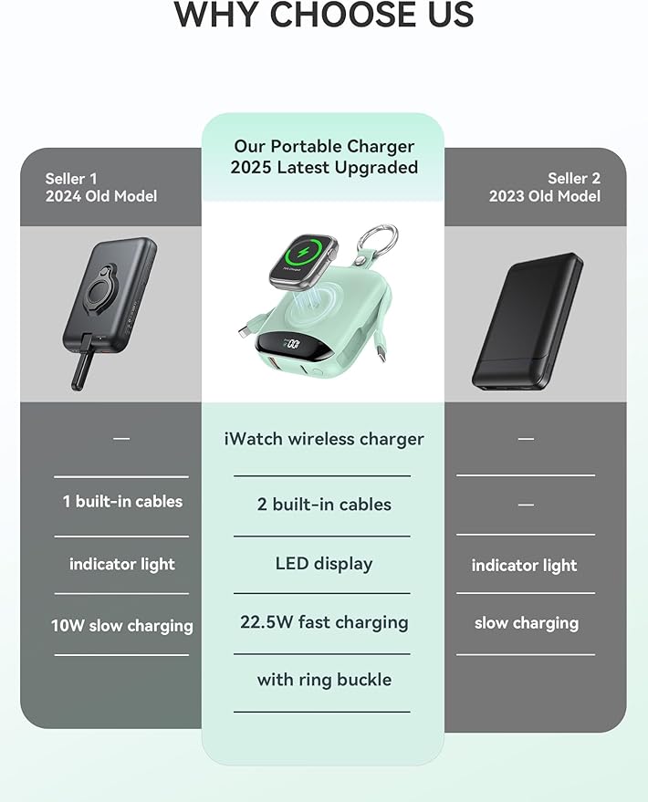 Portable Charger, 10000mAh 22.5W Fast Charging Power Bank - Image 2