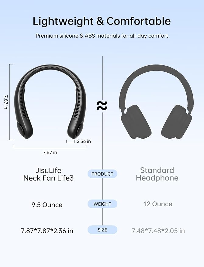 JISULIFE Portable Neck Fan, Hands-Free Bladeless, 5 Speeds, 4000 mAh Battery - Image 2