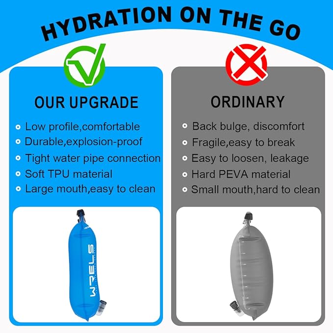 WRELS 1L/1.5L/2L/3L BPA Free Hydration Bladder, Leakproof TPU Water Bladder - Image 3
