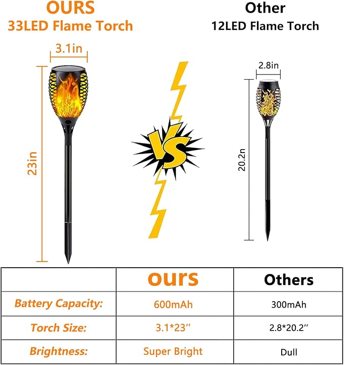 4 Pack Super Larger Size Solar Flame Torch Lights - Image 5